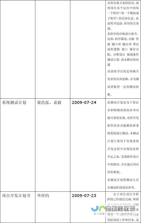 网站设计总结：从理念到落地，全面解析网站设计流程及关键要素