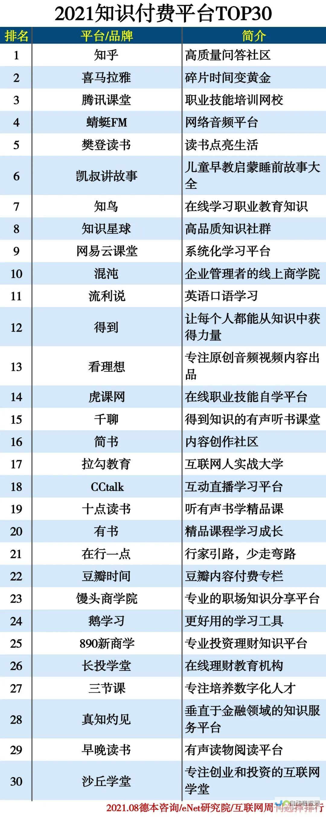 在哪个平台或方式建设你的网站：从零开始自建还是选择现成模板？