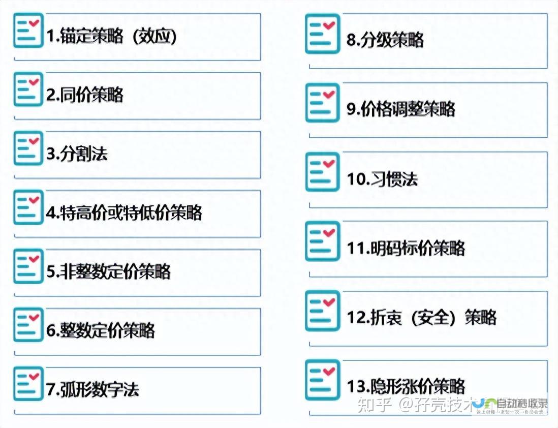 网页价格策略：如何制定合理的网页价格，吸引客户并获得利润？