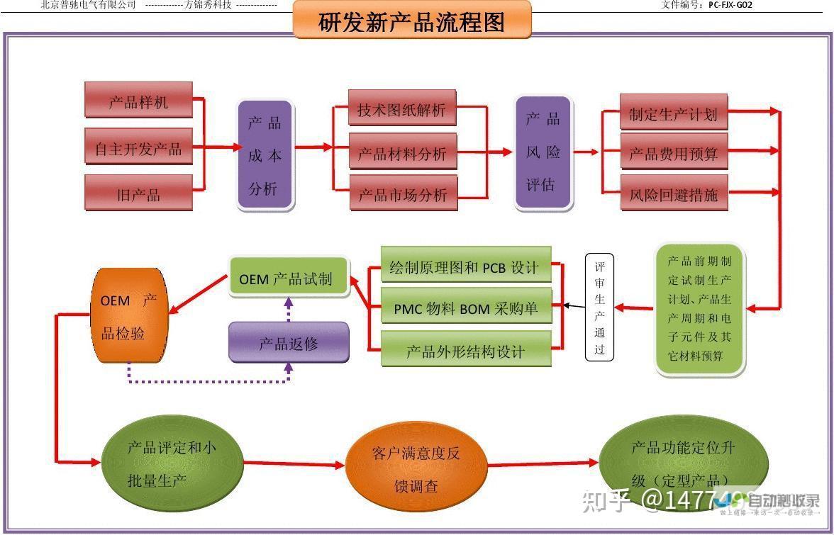 从设计到开发，全方位定制您的专属线上名片，引领数字营销新高度